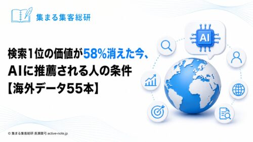 検索1位の価値が58%消えた今、AIに推薦される人の条件【海外データ55本】｜アイキャッチ © 集まる集客総研