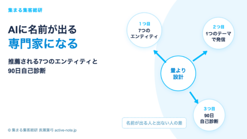 AIに名前が出る専門家になる 推薦される7つのエンティティと90日自己診断 © 集まる集客総研