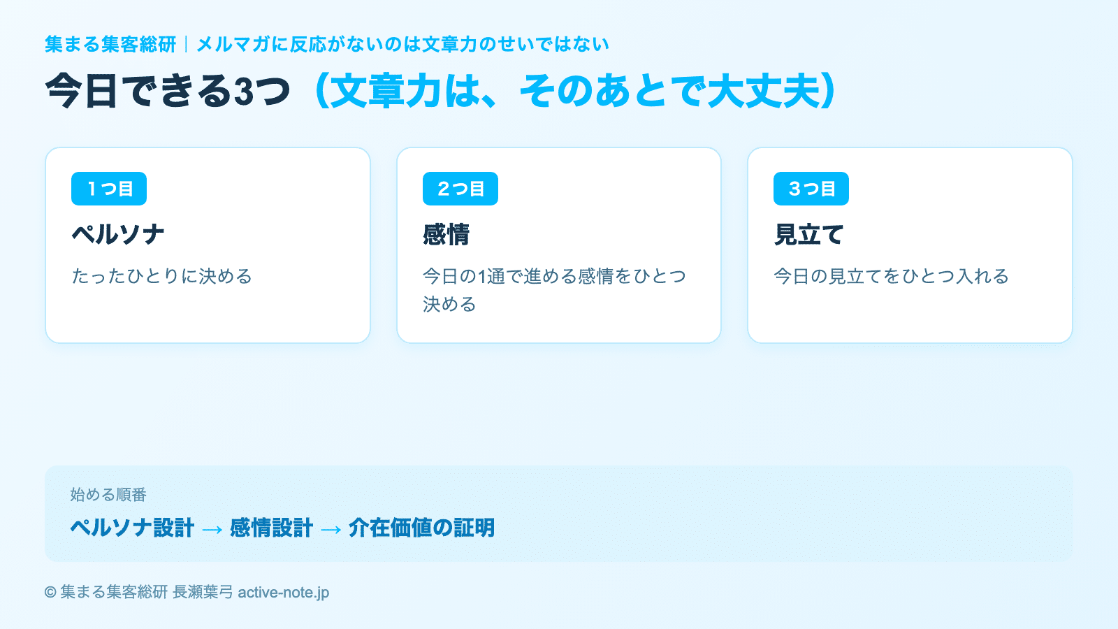 メルマガに反応がないのは文章力のせいではない|反応が変わる3つの土台と始める順番|図解③今日できる3つ(ペルソナをひとりに決める・進める感情をひとつ決める・今日の見立てをひとつ入れる)© 集まる集客総研