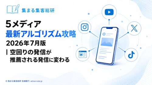 5メディア最新アルゴリズム攻略2026年7月版｜空回りの発信が推薦される発信に変わる｜アイキャッチ © 集まる集客総研