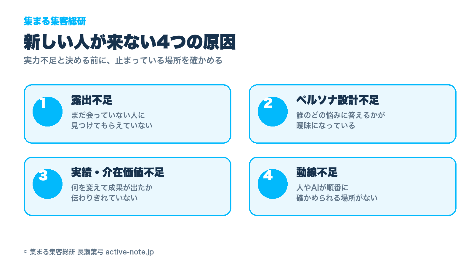 新しい人が来ない4つの原因 © 集まる集客総研 長瀬葉弓 active-note.jp