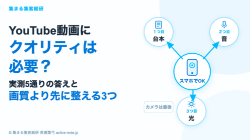 YouTube動画にクオリティは必要？実測5通りの答えと、画質より先に整える3つ アイキャッチ｜© 集まる集客総研