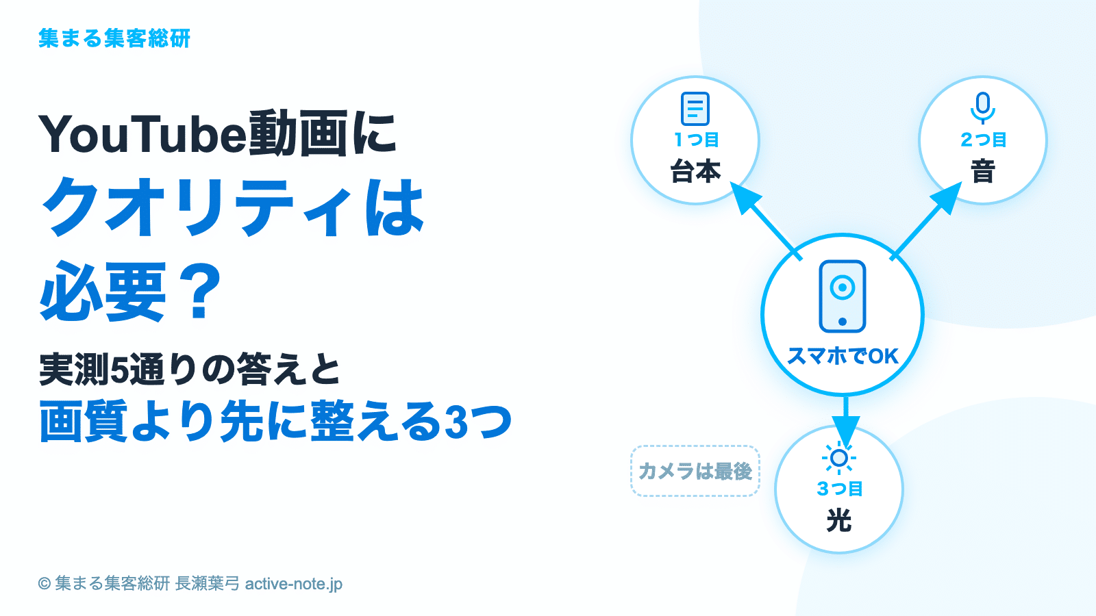 YouTube動画にクオリティは必要?実測5通りの答えと、画質より先に整える3つ アイキャッチ|© 集まる集客総研