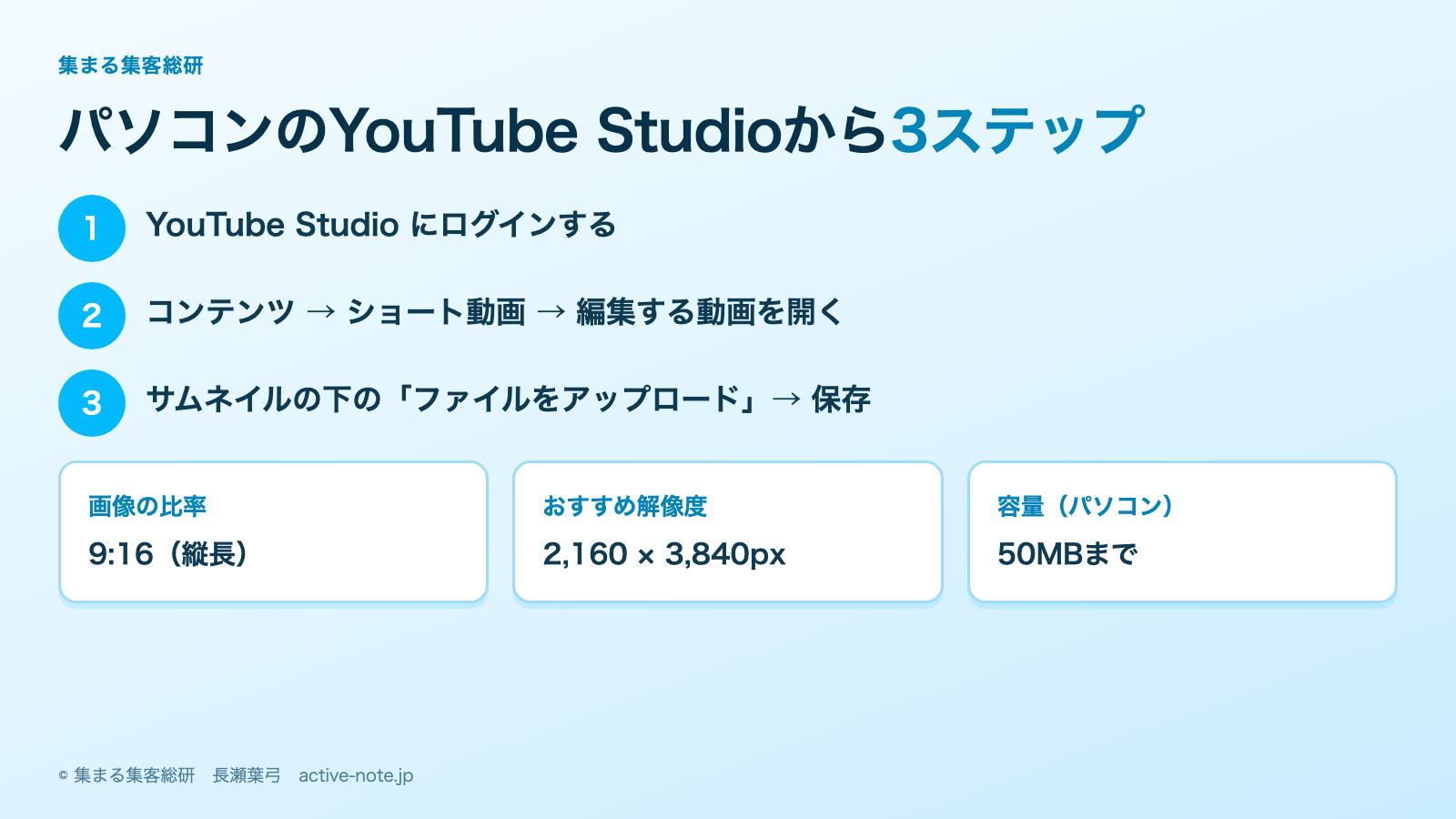 パソコンのYouTube Studioからショートのサムネイル画像をアップする3ステップ|© 集まる集客総研