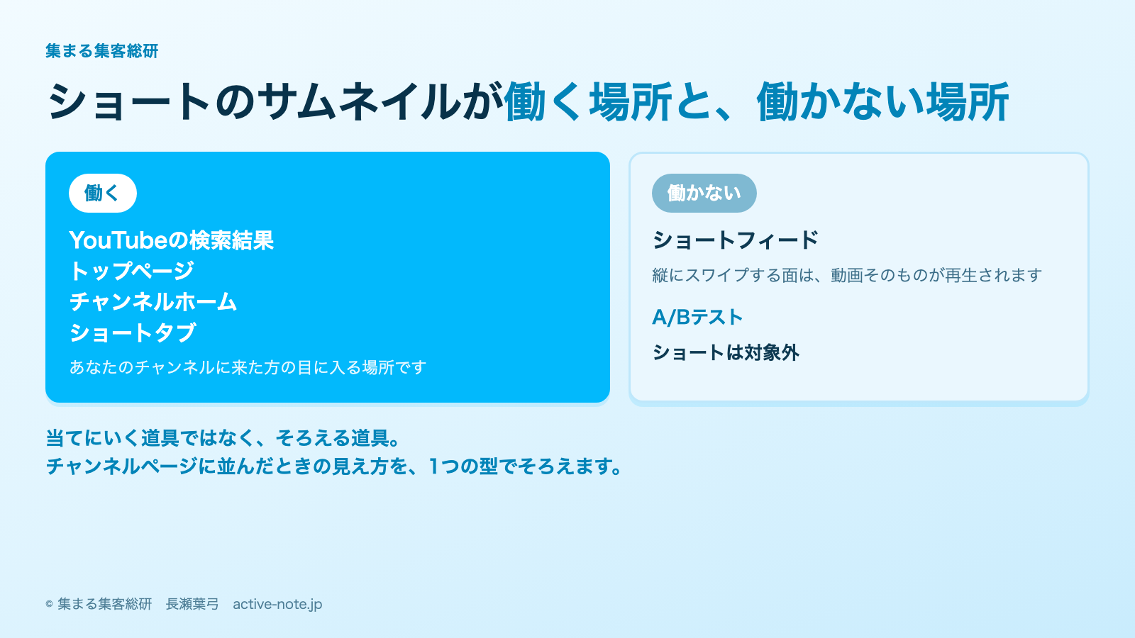 ショートのサムネイルが働く場所と働かない場所(ショートフィードでは表示されない)|© 集まる集客総研