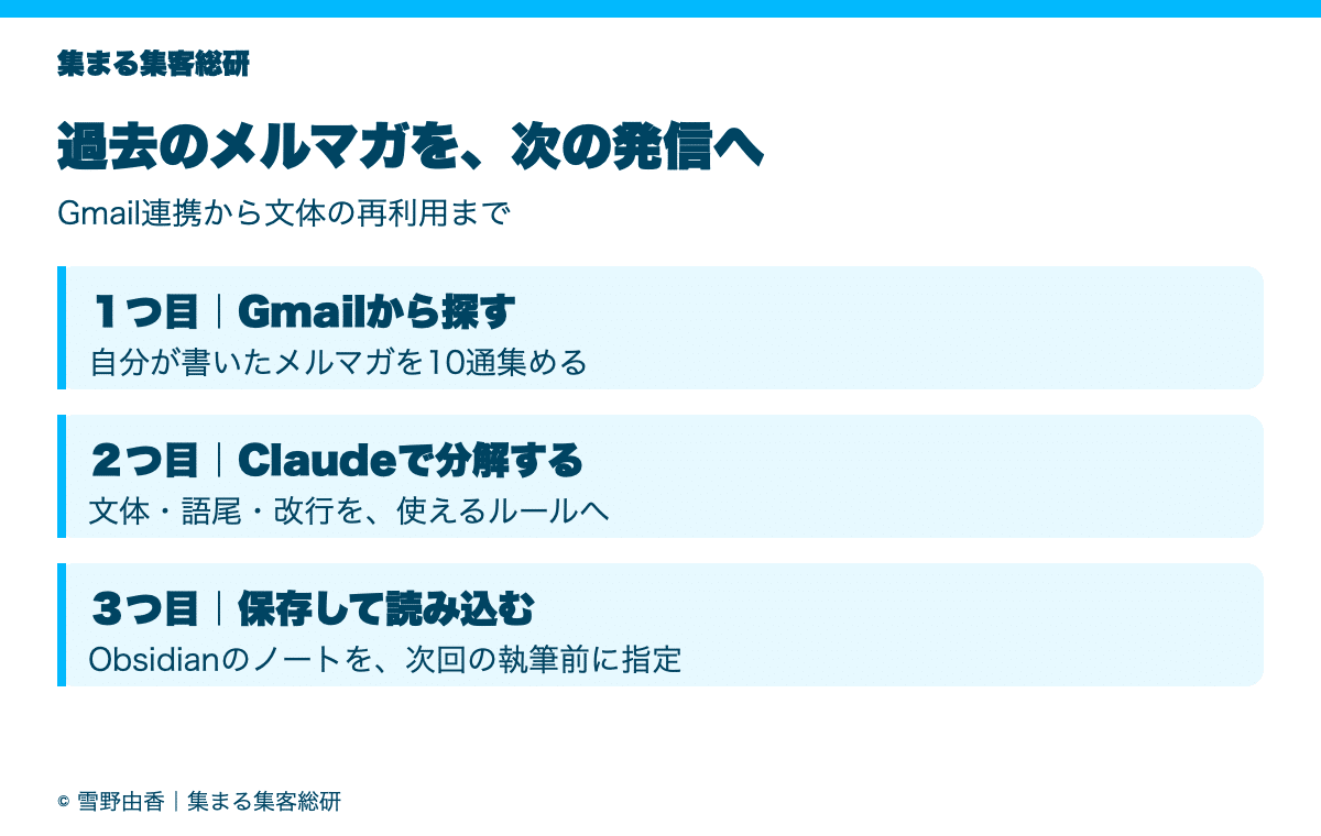 Gmailで原文を探しClaudeで文体を分析してObsidianへ保存する流れ｜集まる集客総研