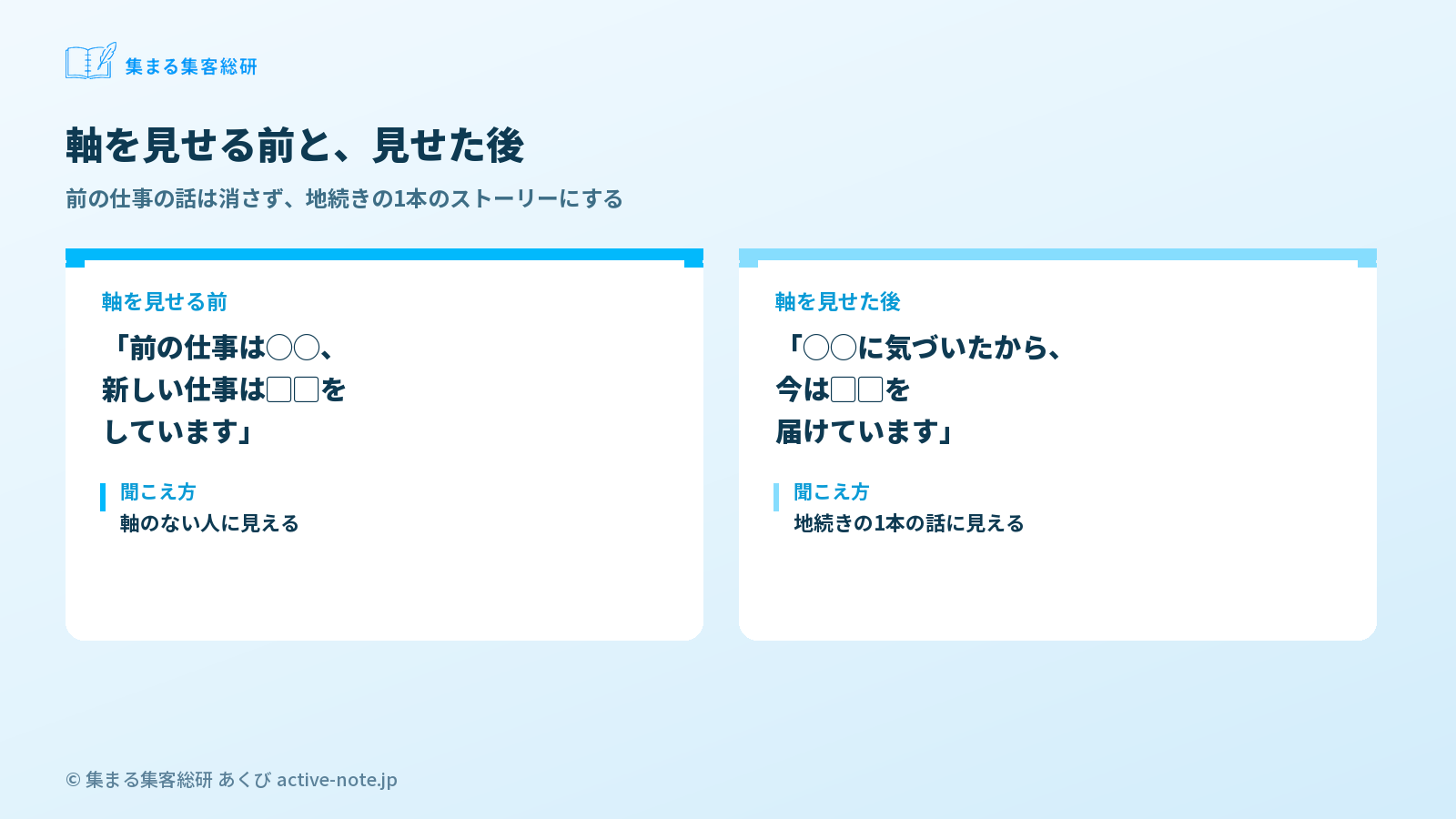 図解2：軸を見せる前と、見せた後　© 集まる集客総研