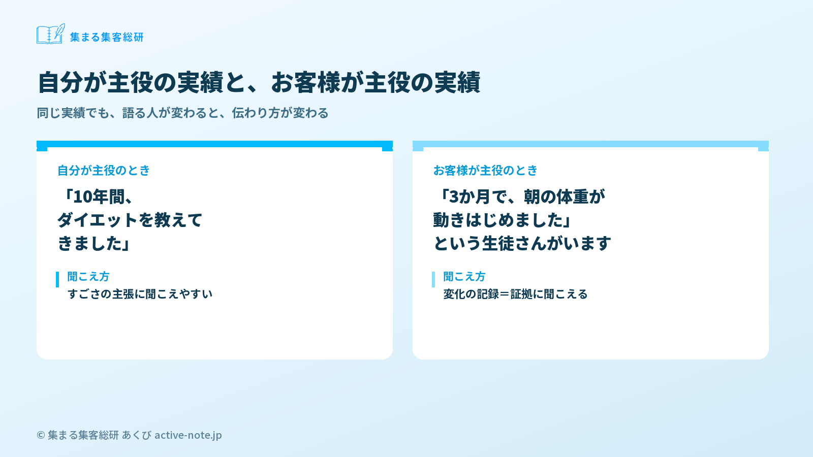 図解1：自分が主役の実績と、お客様が主役の実績。同じ実績が、語る人で変わる図　© 集まる集客総研