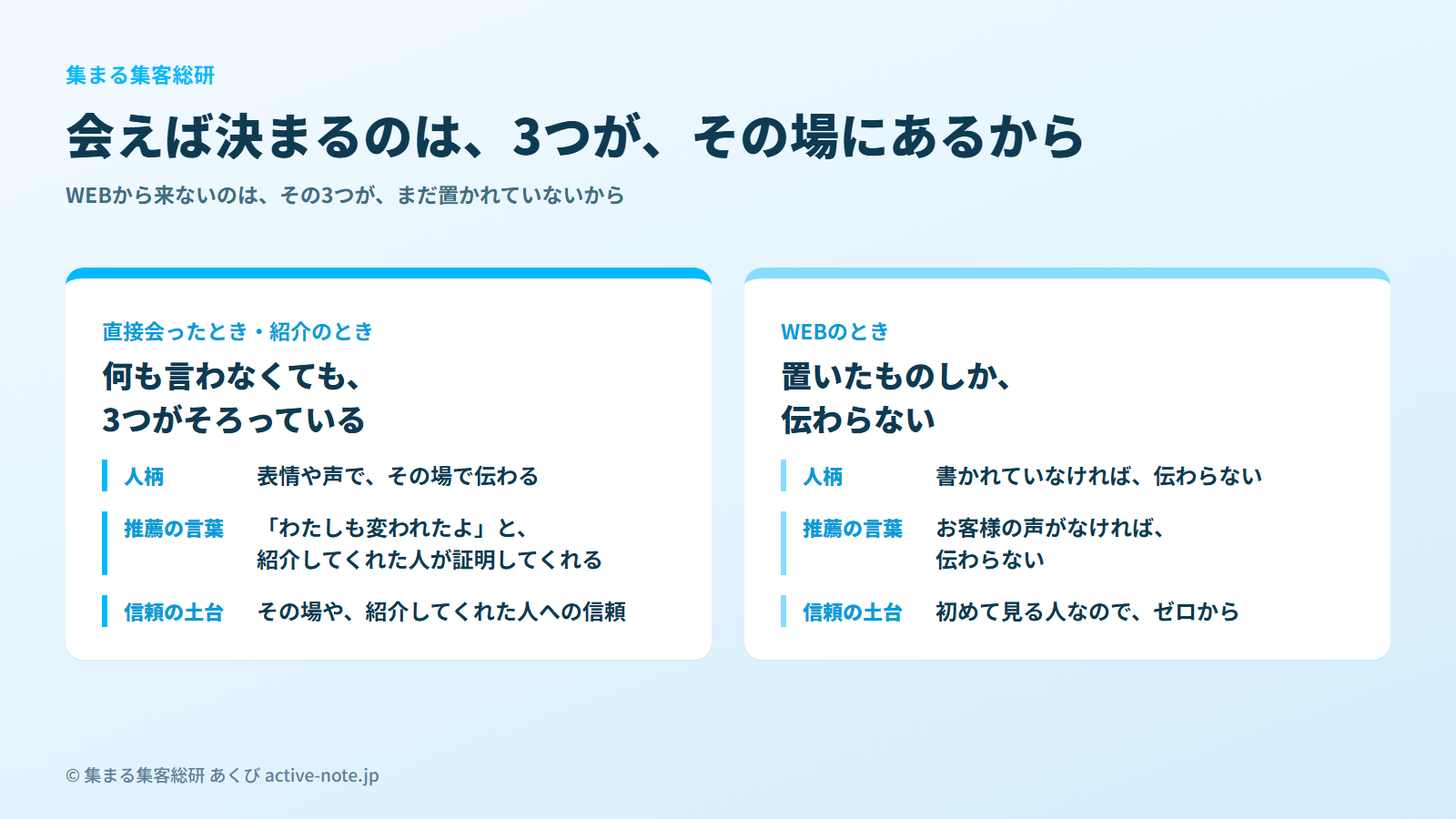 図解1:会ったとき・紹介のとき・WEBのとき、伝わっているもの © 集まる集客総研