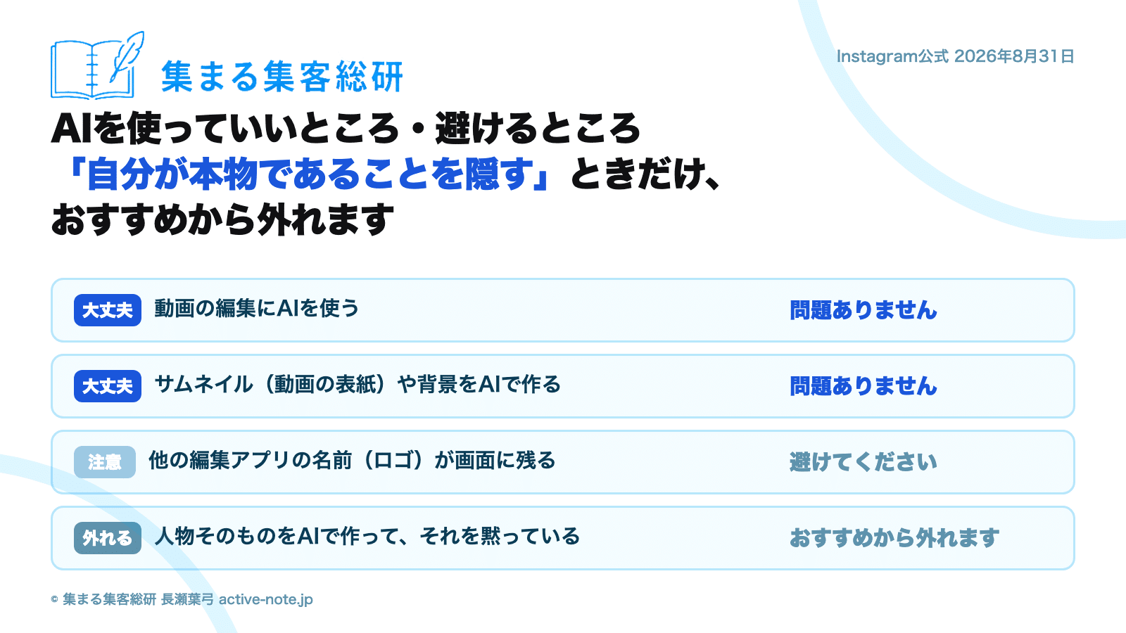 インスタとYouTubeの最新アルゴリズム2026年9月版 図解2：AIを使っていいところ・避けるところの4段。自分が本物であることを隠すときだけおすすめから外れる（Instagram公式 2026年8月31日） © 集まる集客総研