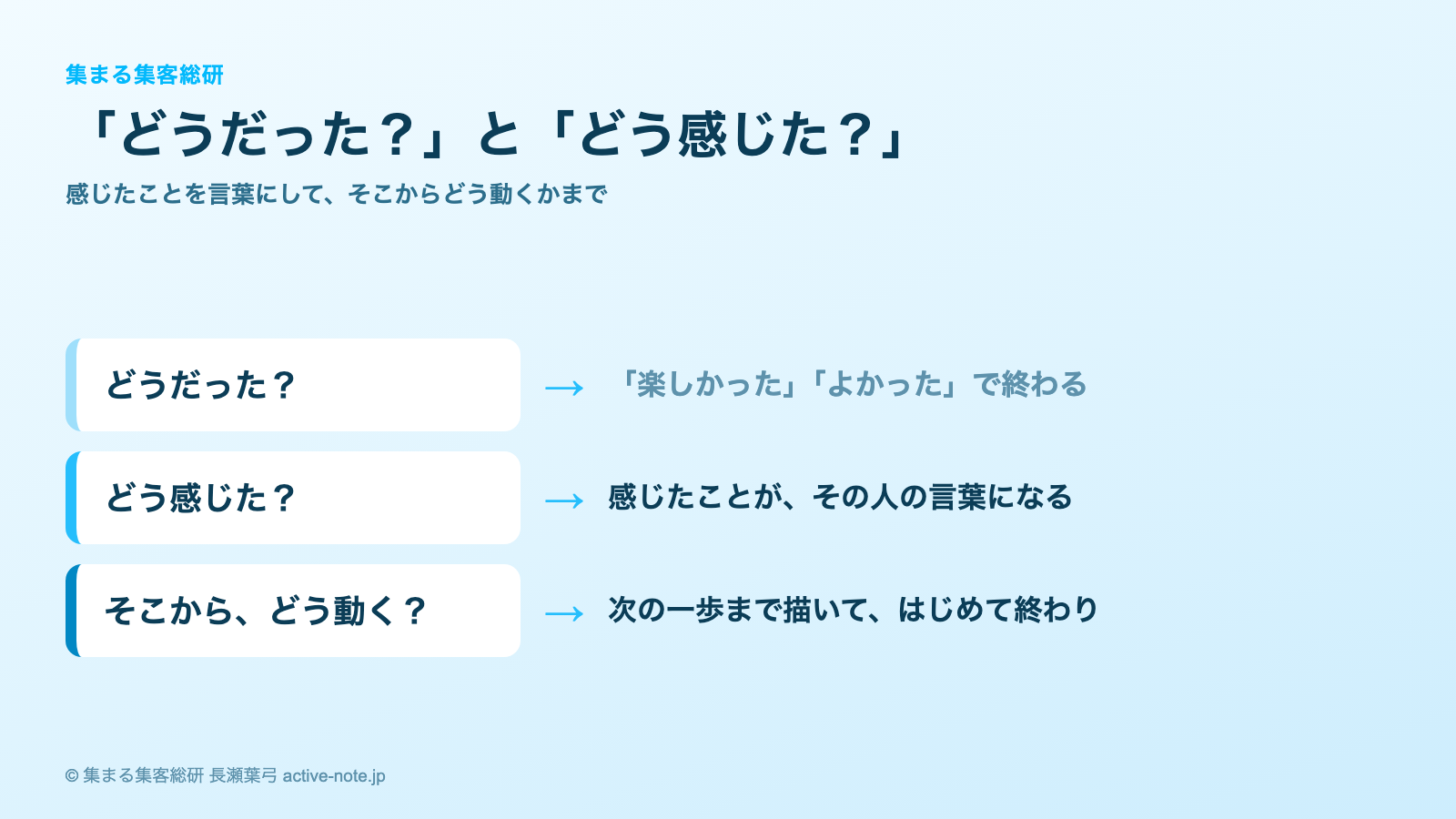 アスキングとは？ただの質問との違い｜図解2「どうだった？」と「どう感じた？」｜© 集まる集客総研