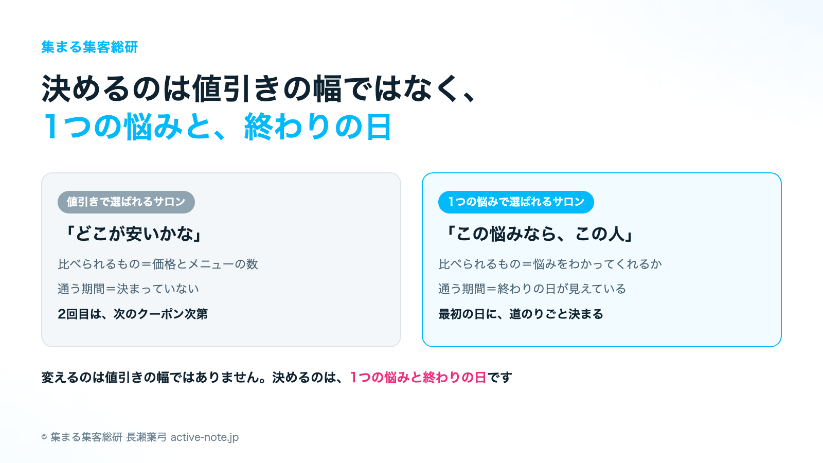 エステ集客が難しいとき|値引きで選ばれるサロンと1つの悩みで選ばれるサロンの違い|© 集まる集客総研