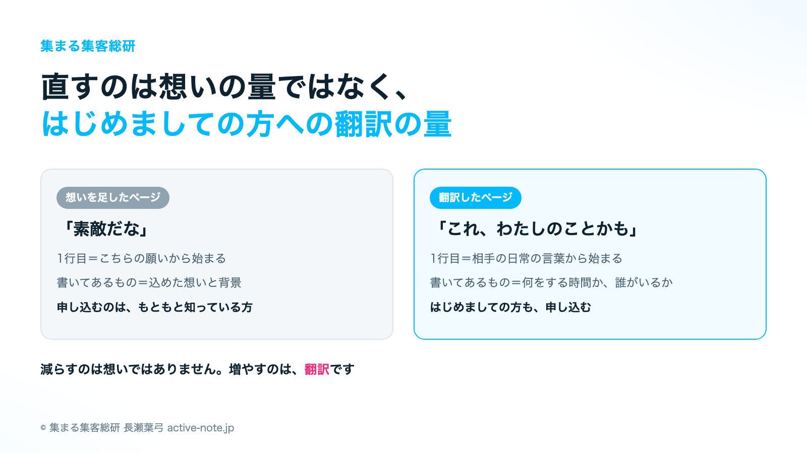 募集ページに想いを込めたのに申し込みが来ないとき|想いを足したページと翻訳したページの違い|© 集まる集客総研