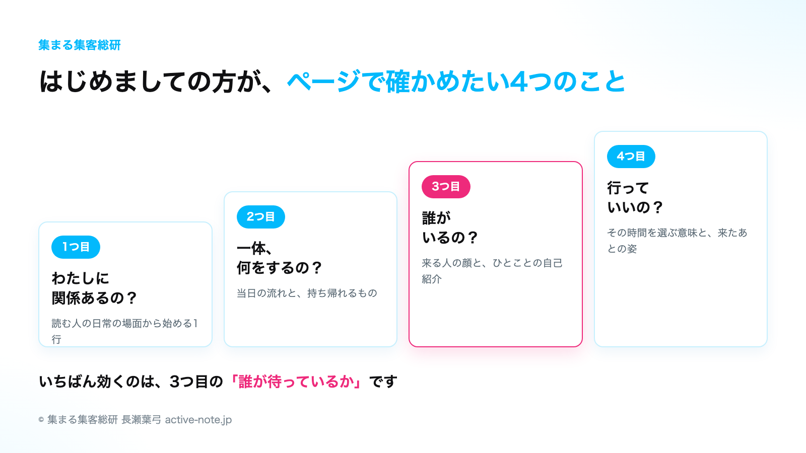 はじめましての方がページで確かめたい4つのこと|© 集まる集客総研