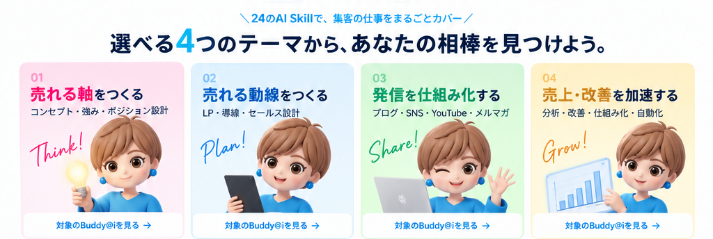 選べる4つのテーマ|売れる軸をつくる・売れる動線をつくる・発信を仕組み化する・売上と改善を加速する