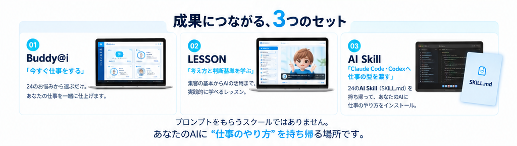 成果につながる3つのセット|Buddy@i・LESSON・AI Skill