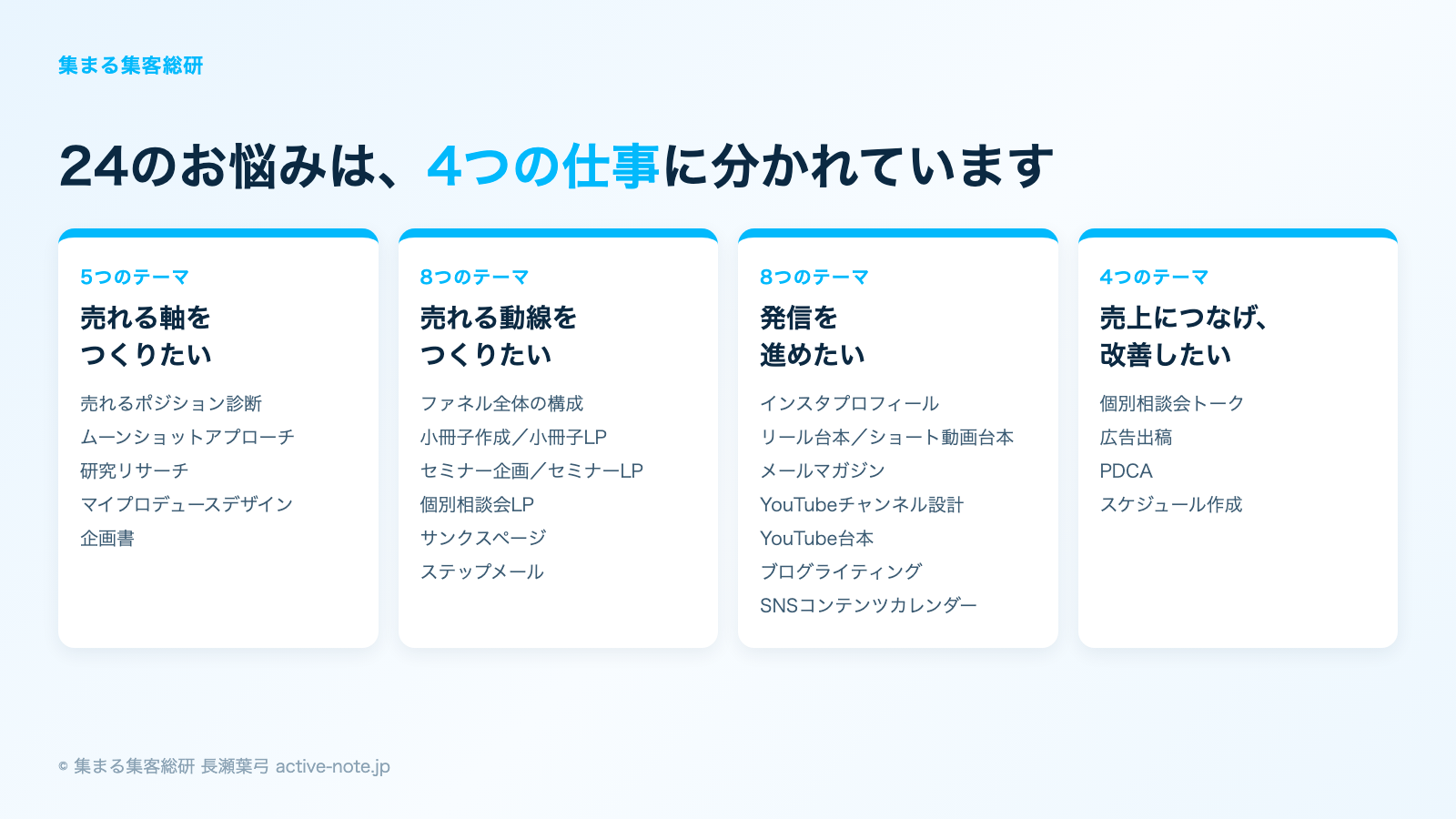 24のお悩みは、売れる軸・売れる動線・発信・売上と改善の4つに分かれています