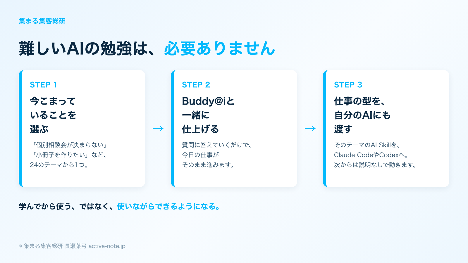 難しいAIの勉強は必要ありません|選ぶ・仕上げる・自分のAIに渡すの3STEP