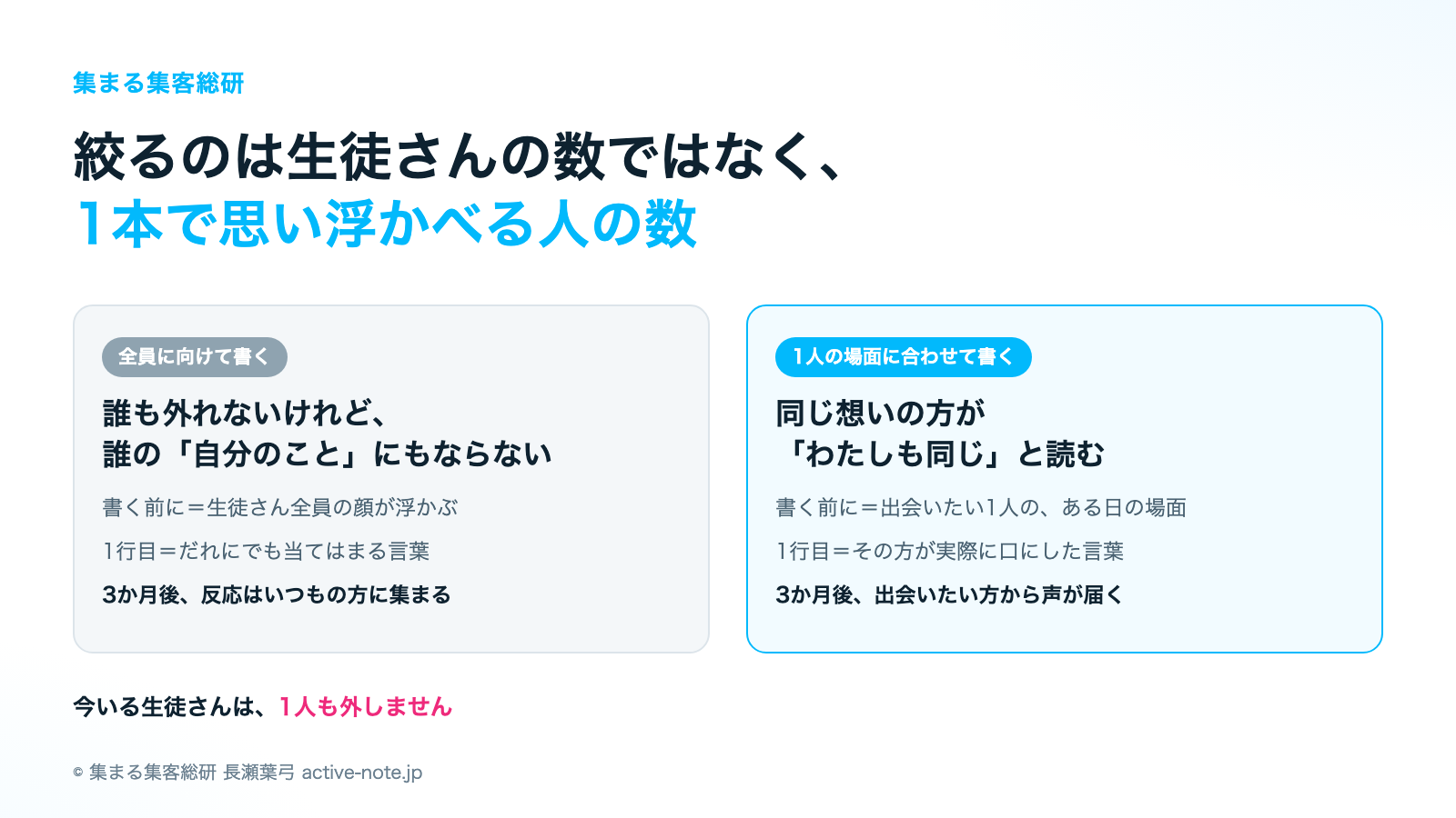 全員に向けて書く/1人の場面に合わせて書く|集まる集客総研 長瀬葉弓