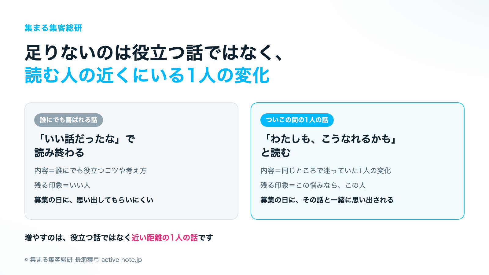 誰にでも喜ばれる話/ついこの間の1人の話|集まる集客総研 長瀬葉弓