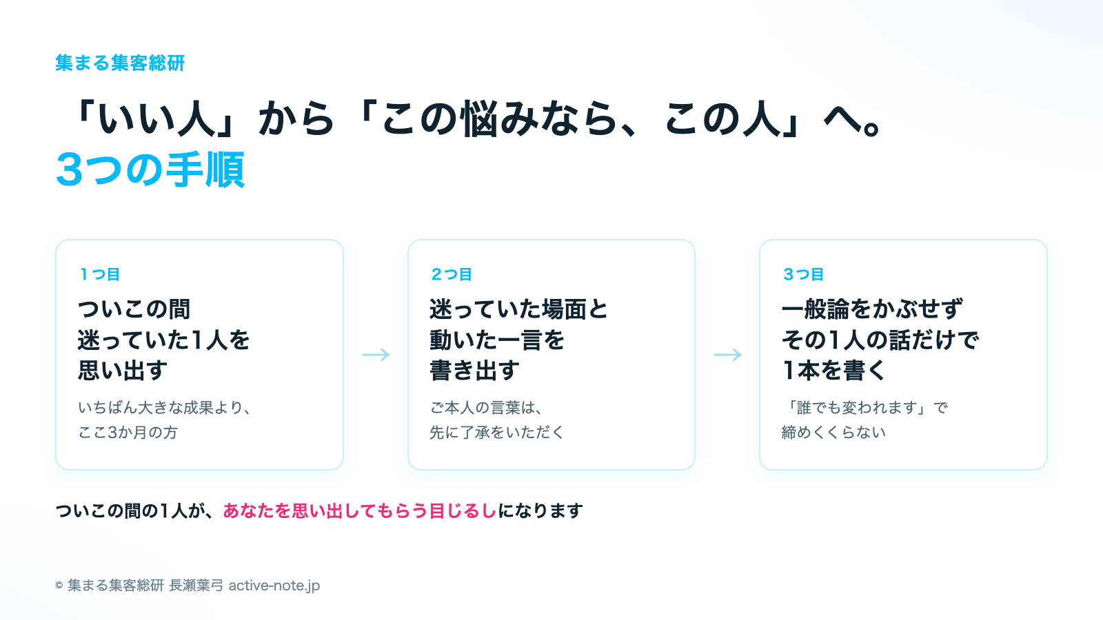 「この悩みなら、この人」に変わる3つの手順|集まる集客総研 長瀬葉弓