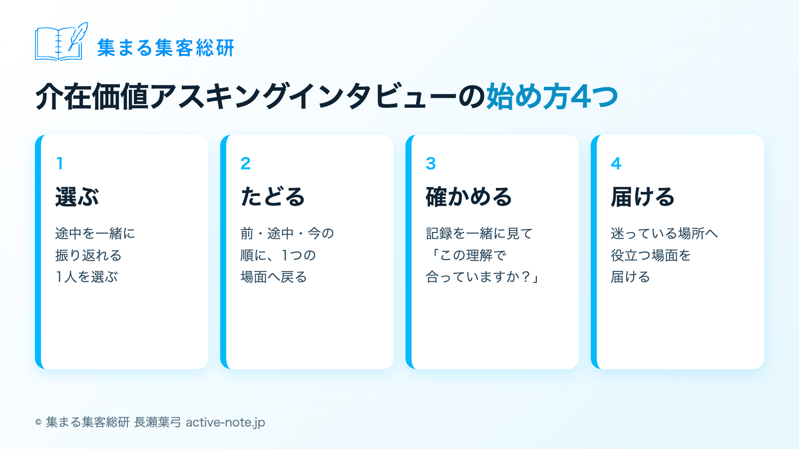 講座やサロンを続けてきて、お客様の声が「ありがとう」「よかったです」で終わってしまうときの、介在価値インタビューの考え方|図解2 介在価値アスキングインタビューの始め方4つ|© 集まる集客総研
