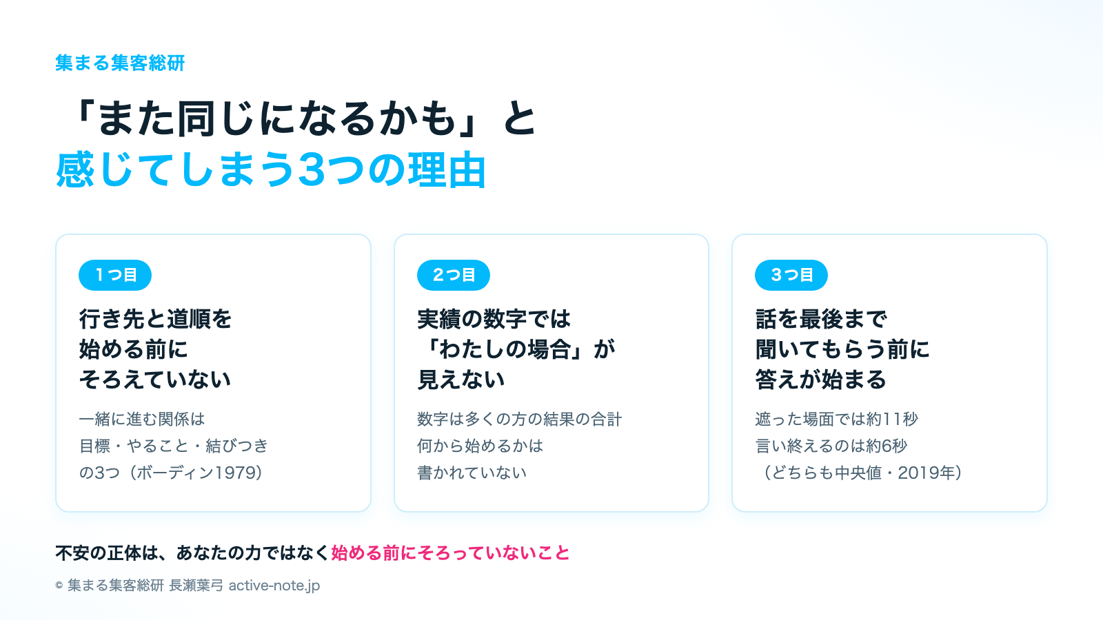 「また同じになるかも」と感じてしまう3つの理由 © 集まる集客総研