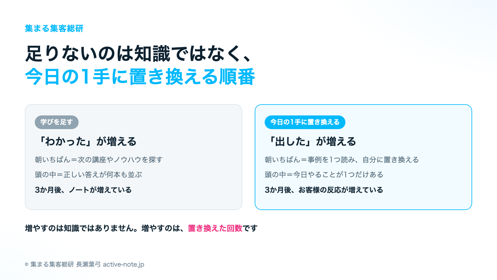 起業塾で学んで理屈はわかるのにぐるぐるするとき|学びを足すと今日の1手に置き換えるの違い|© 集まる集客総研