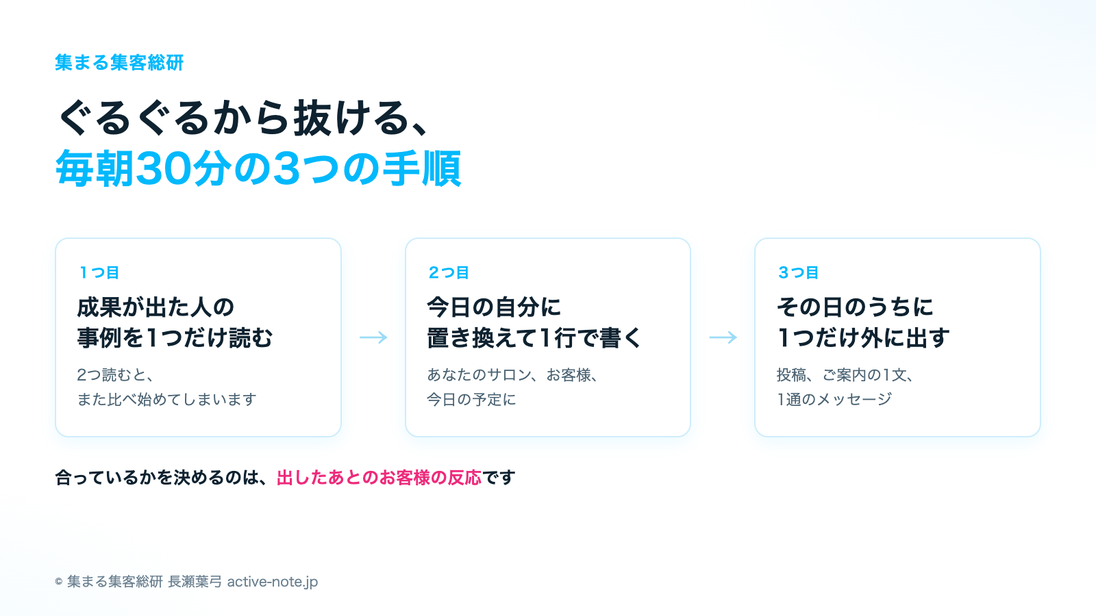 ぐるぐるから抜ける毎朝30分の3つの手順|© 集まる集客総研