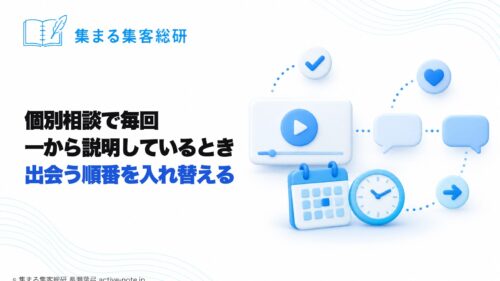 講座やサロンを続けてきて、個別相談で毎回一から説明しているとき｜説明がいらなくなる、出会う順番の3つの入れ替え｜図解：動画カードから点線が伸びて吹き出しが2つ並び、手前にカレンダーと時計｜© 集まる集客総研