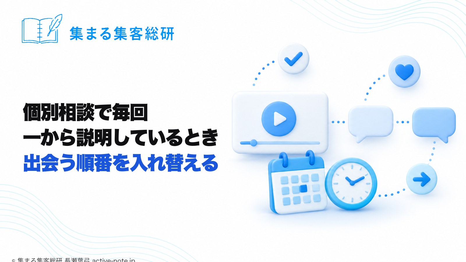 講座やサロンを続けてきて、個別相談で毎回一から説明しているとき|説明がいらなくなる、出会う順番の3つの入れ替え|図解:動画カードから点線が伸びて吹き出しが2つ並び、手前にカレンダーと時計|© 集まる集客総研