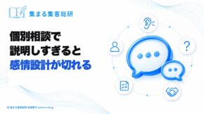 個別相談で説明しすぎると感情設計が切れる。大小2つの吹き出しと、耳・質問・お客様・事前アンケート・握手のアイコン