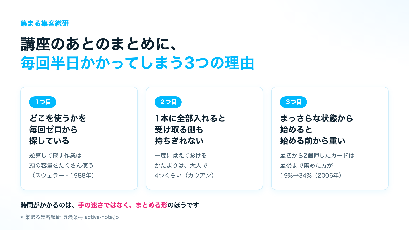 講座のあとのまとめに毎回半日かかってしまう3つの理由(© 集まる集客総研)