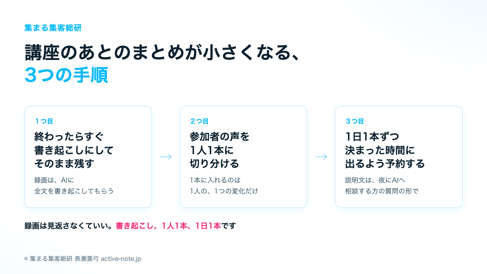 講座のあとのまとめが小さくなる3つの手順(© 集まる集客総研)
