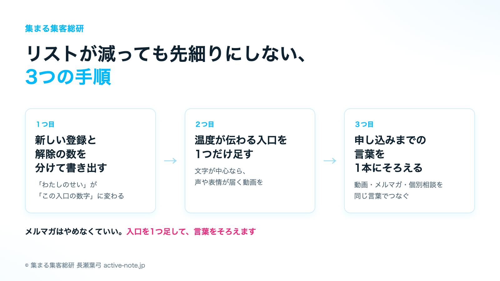 リストが減っても先細りにしない3つの手順（© 集まる集客総研）