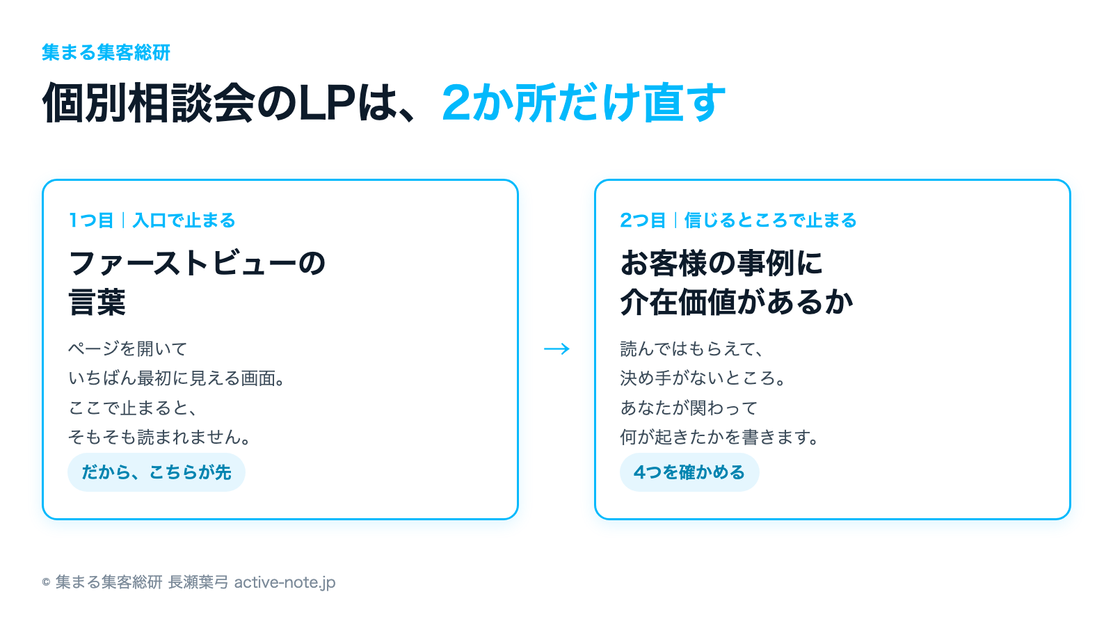 個別相談会のLPで直す2か所の図解|ファーストビューの言葉と、お客様の事例の介在価値|© 集まる集客総研