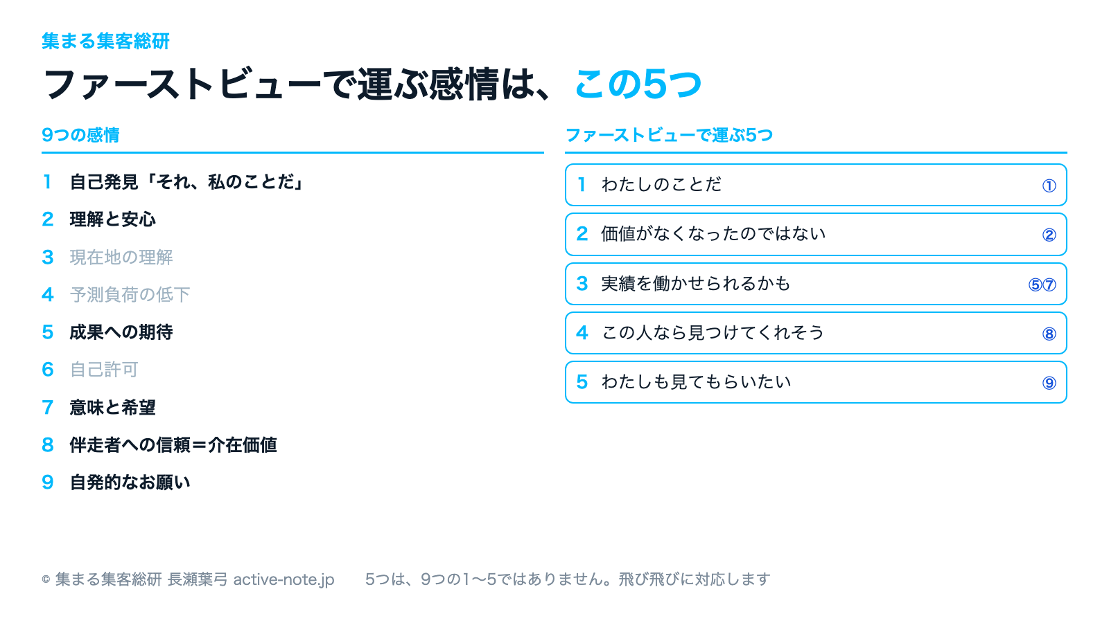 9つの感情と、ファーストビューで運ぶ5つの対応の図解|5つは9つの1〜5ではなく飛び飛びに対応|© 集まる集客総研