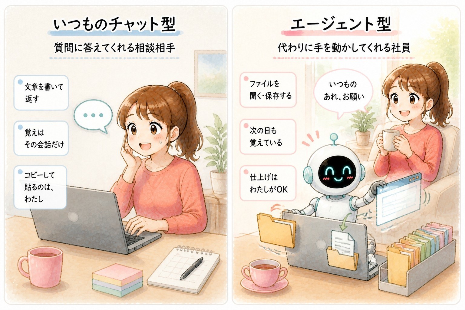 いつものチャット型とエージェント型のちがい｜質問に答えてくれる相談相手と、代わりに手を動かしてくれる社員｜AIエージェント入門講座｜© 集まる集客総研