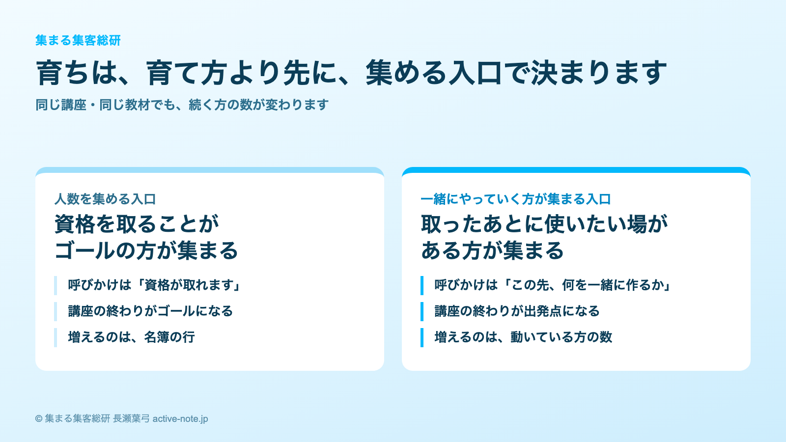 認定講師は増えるのに活動が続かないとき|育ちは集める入口で決まる|© 集まる集客総研
