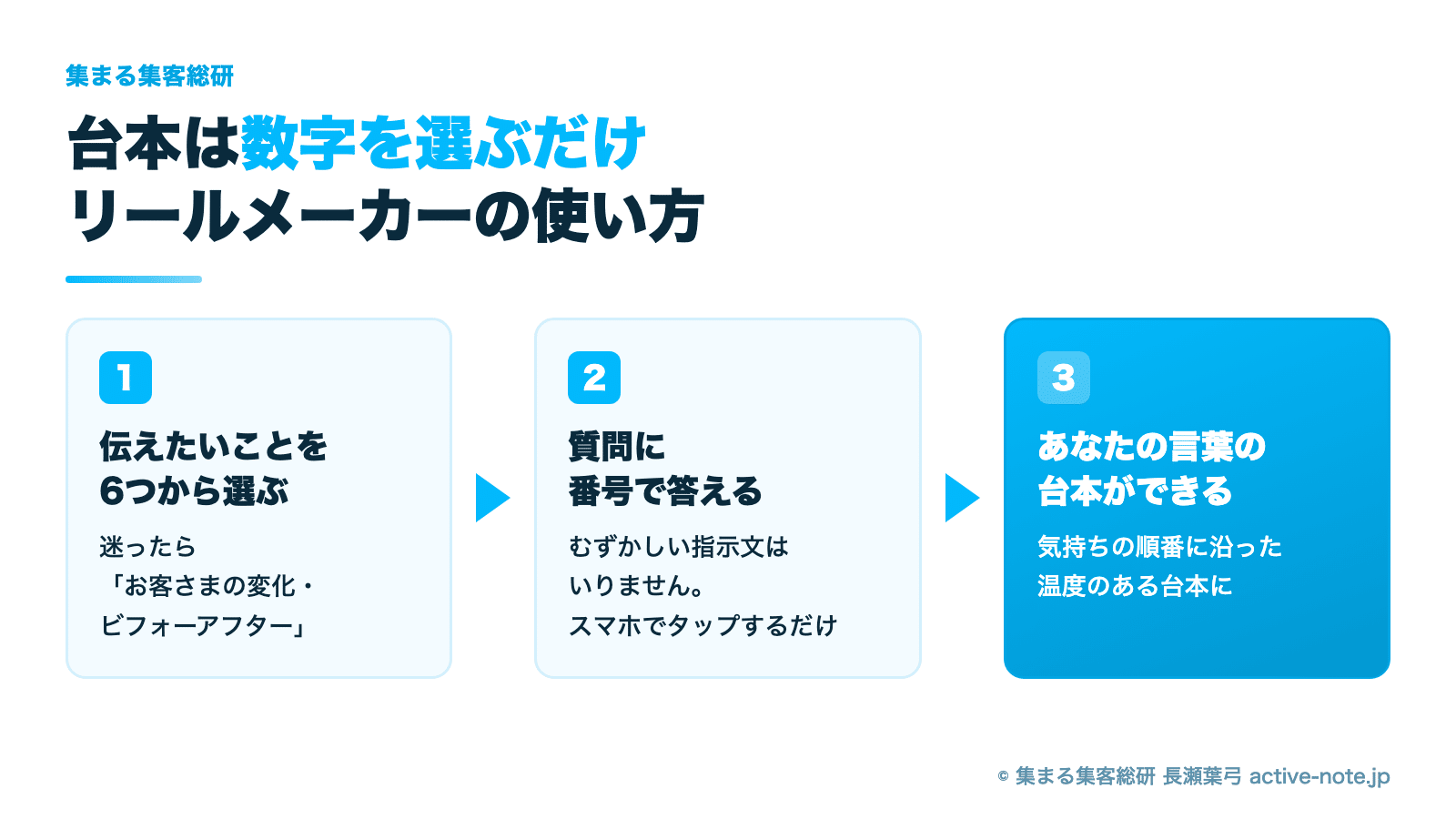 リールを毎日作るのがしんどいとき｜台本は数字を選ぶだけ・リールメーカーの使い方（図解）© 集まる集客総研