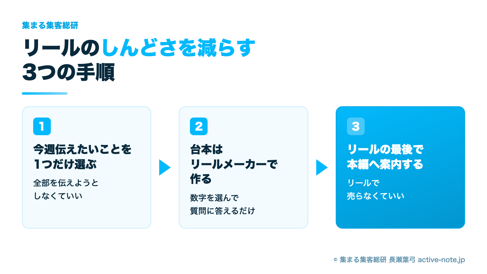 リールを毎日作るのがしんどいとき｜YouTubeと両方やらなくていい3つの