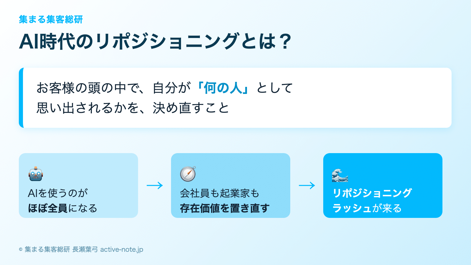 AI時代のリポジショニングとは?お客様の頭の中で何の人として思い出されるかを決め直すことの図解 © 集まる集客総研