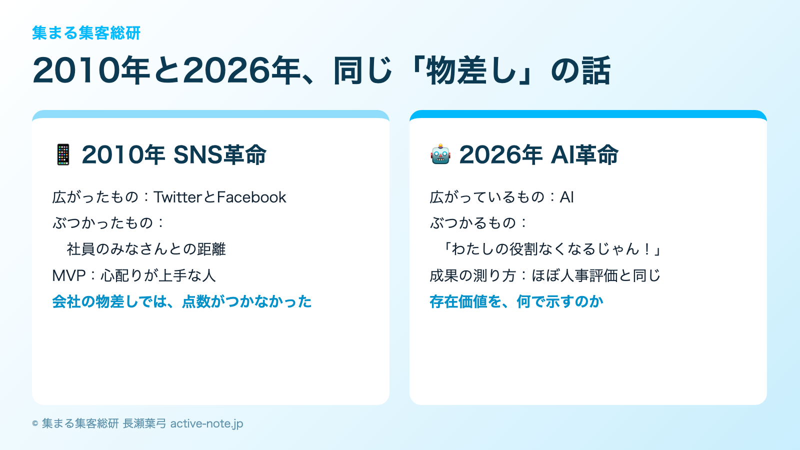 2010年のSNS革命と2026年のAI革命、同じ物差しの話の比較図解 © 集まる集客総研