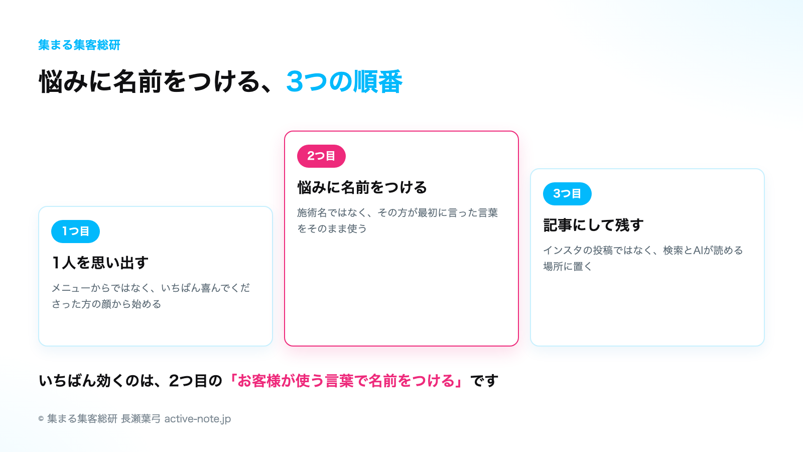 悩みに名前をつける3つの順番｜© 集まる集客総研