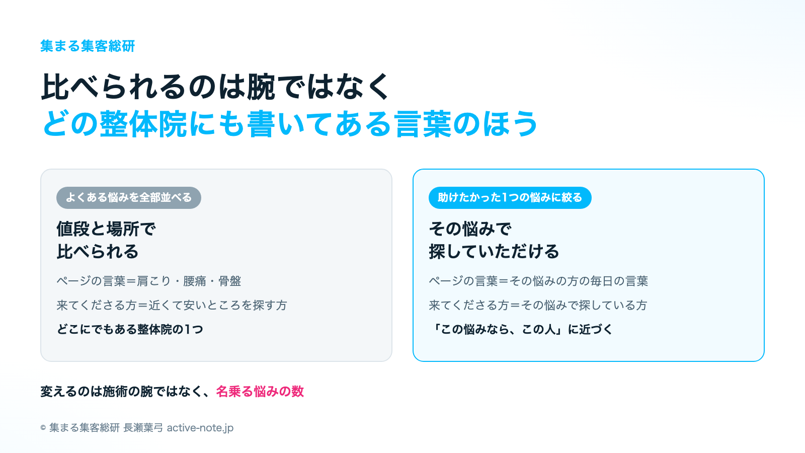 比べられるのは腕ではなくどの整体院にも書いてある言葉のほう © 集まる集客総研