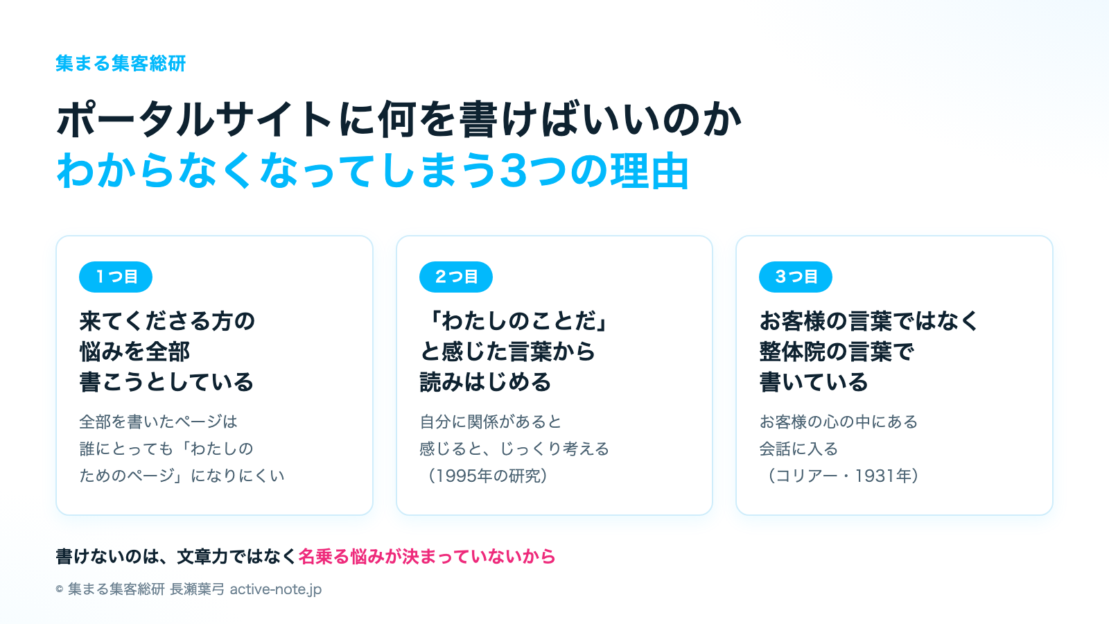 ポータルサイトに何を書けばいいのかわからなくなってしまう3つの理由 © 集まる集客総研