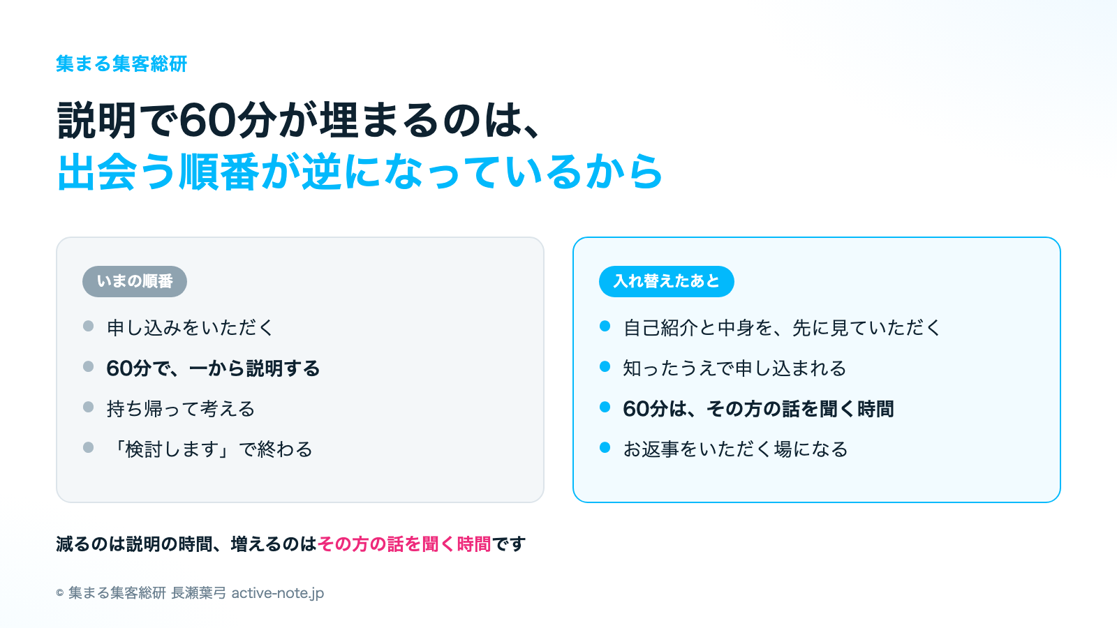講座やサロンを続けてきて、個別相談が説明で埋まるのは出会う順番が逆になっているから|© 集まる集客総研