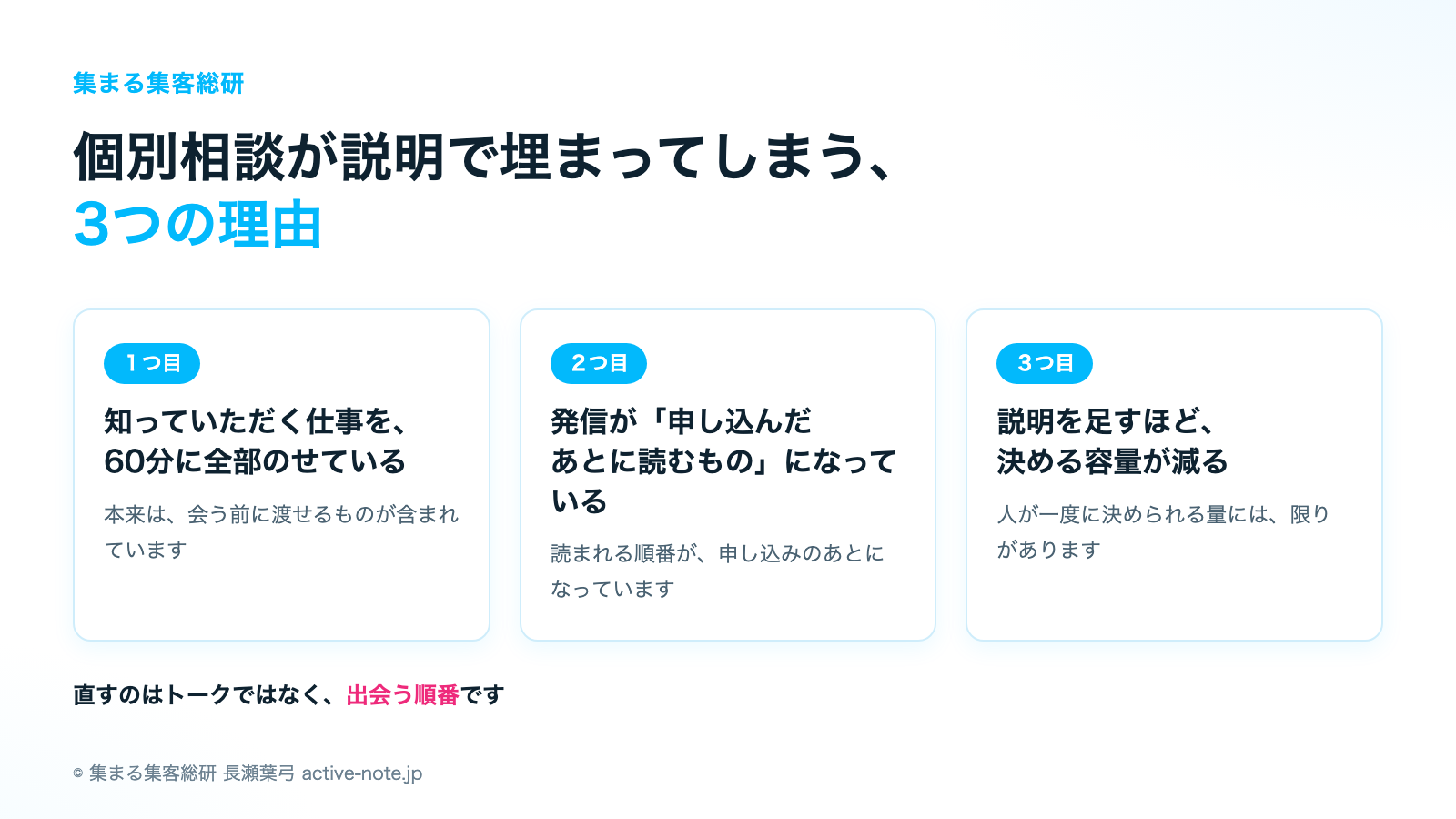 個別相談が説明で埋まってしまう3つの理由|© 集まる集客総研