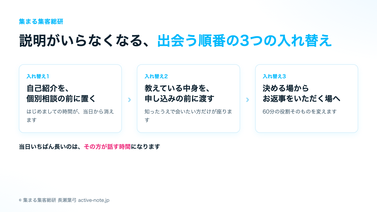 説明がいらなくなる、出会う順番の3つの入れ替え|© 集まる集客総研