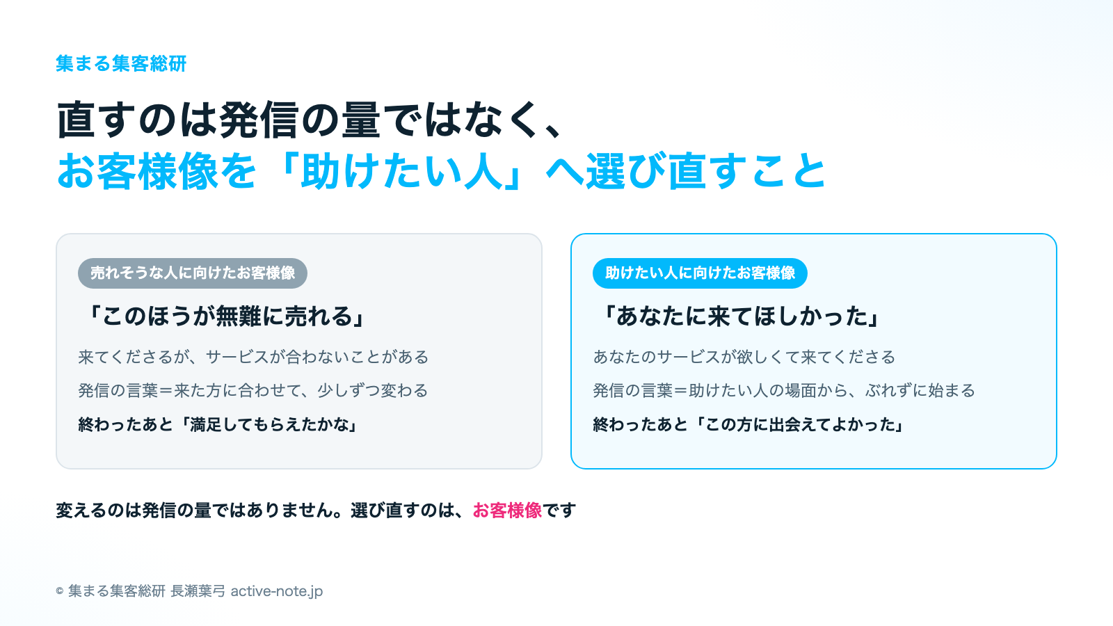 助けたい相手と申し込む方がずれてきたとき|売れそうな人と助けたい人に向けたお客様像の違い|© 集まる集客総研